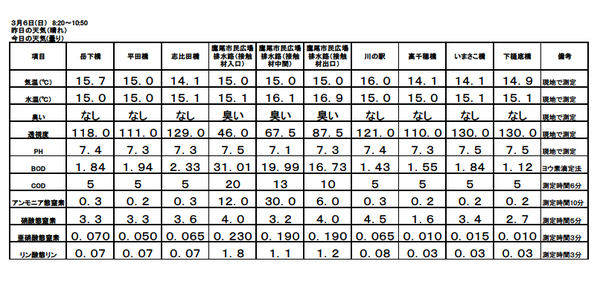 H28 3月水質調査結果.bmp